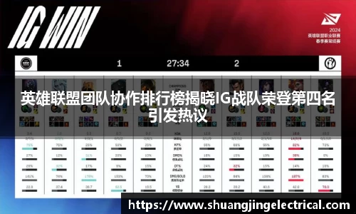 英雄联盟团队协作排行榜揭晓IG战队荣登第四名引发热议